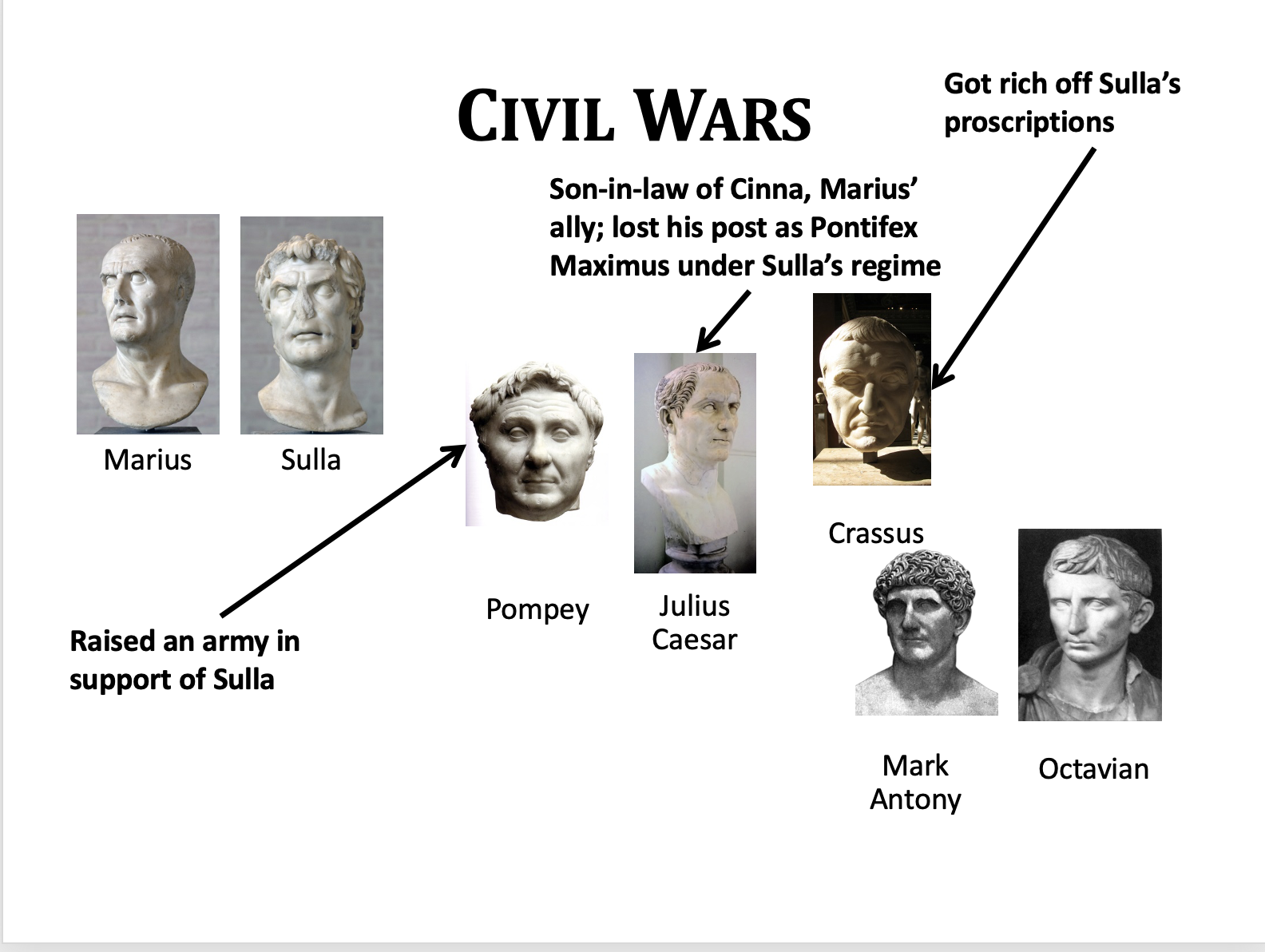 Second Triumvirate